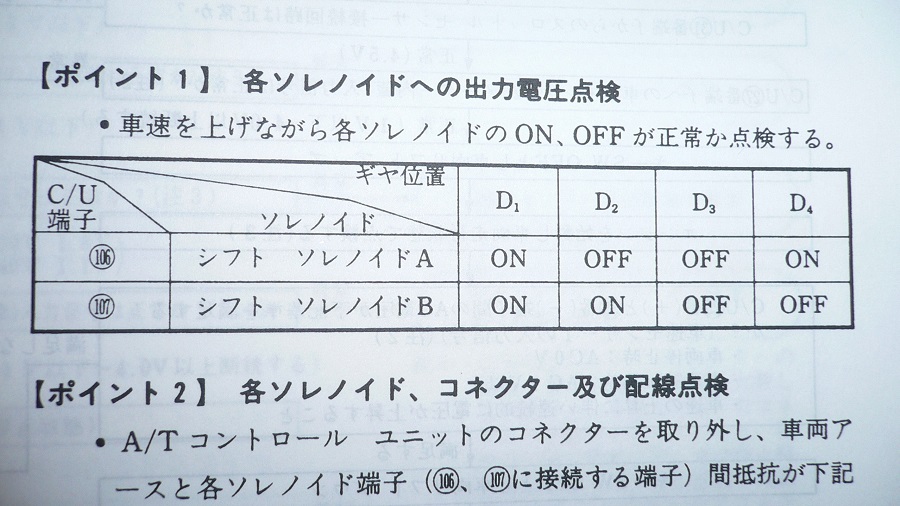 z32ギアポジションモニターの取付け