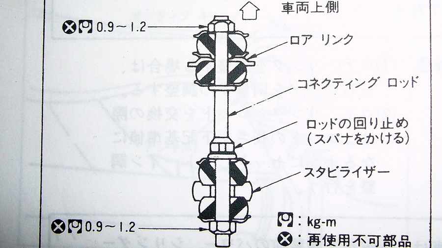 z32リアスタビライザーブッシュの交換
