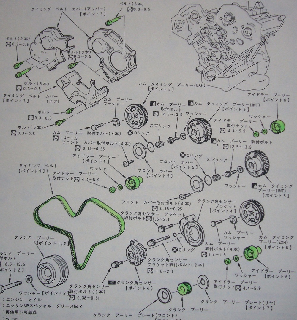 Z32タイミングベルト交換に伴う推奨交換部品