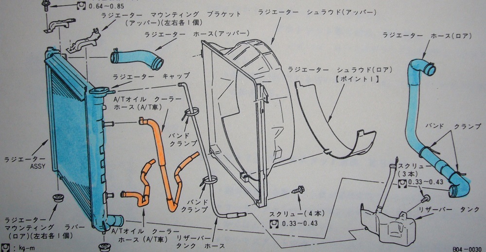 Z32タイミングベルト交換に伴う推奨交換部品