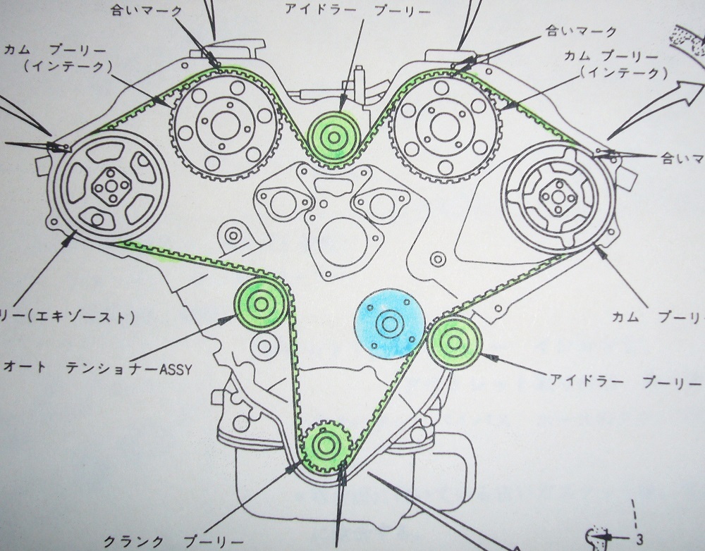Z32タイミングベルト交換に伴う推奨交換部品