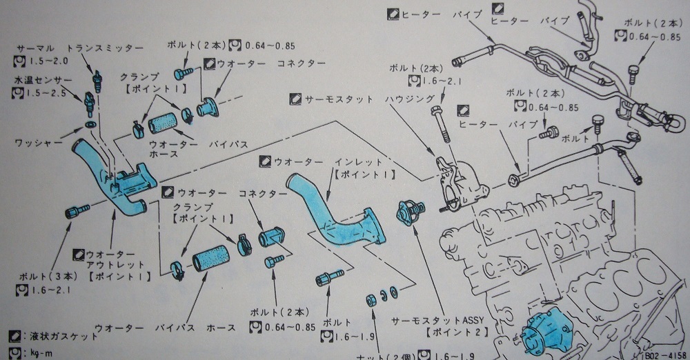 Z32タイミングベルト交換に伴う推奨交換部品